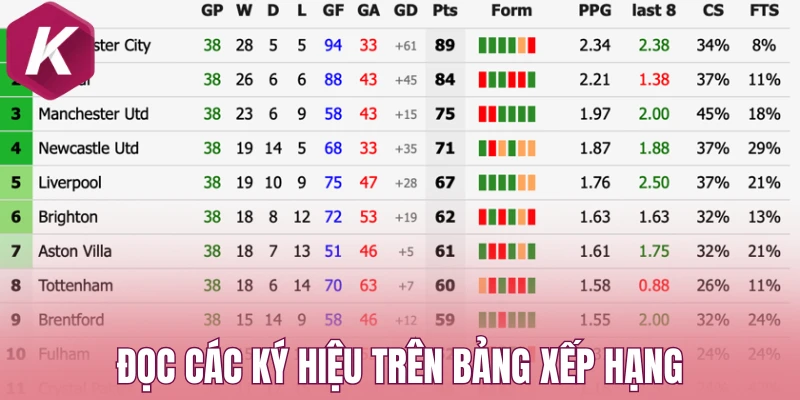 Đọc các ký hiệu trên bảng xếp hạng