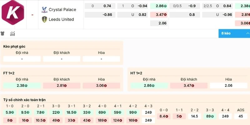 Soi kèo hôm nay Crystal Palace vs Leeds United