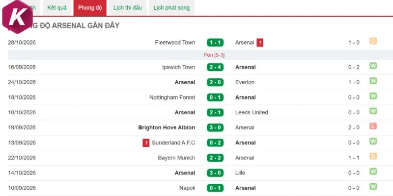 Arsenal duy trì lối chơi kỷ luật
