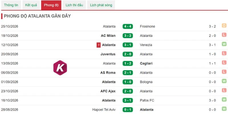 Atalanta duy trì phong độ ổn định