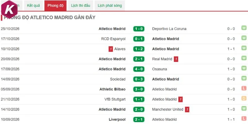 Atletico có hàng phòng ngự chất lượng