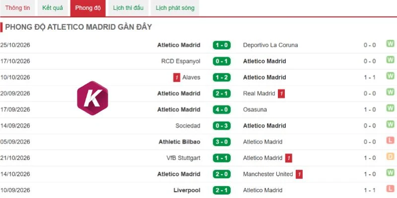 Atletico có khả năng kiểm soát trận