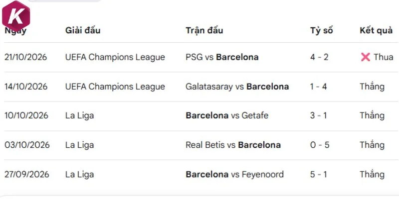 Barcelona có lối đá kiểm soát bóng