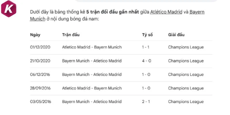 Cuộc đối đầu giữa Atletico Madrid vs Bayern Munich