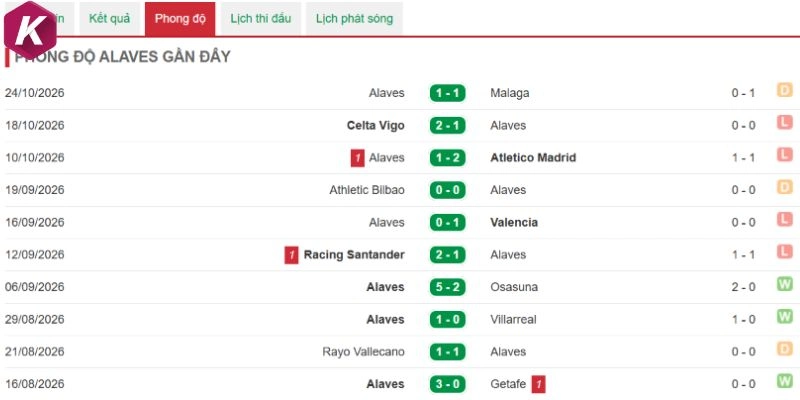 Alaves có khởi đầu không thuận lợi
