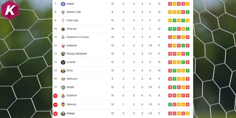 Bảng xếp hạng La Liga 2026/2027 trước trận