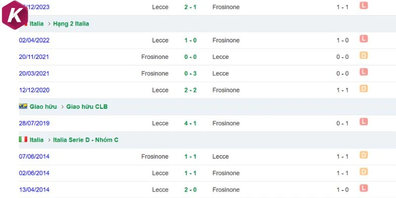 Frosinone vs Lecce qua các lần chạm trán