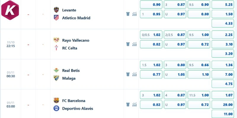 Soi kèo nhà cái Vallecano vs Celta Vigo