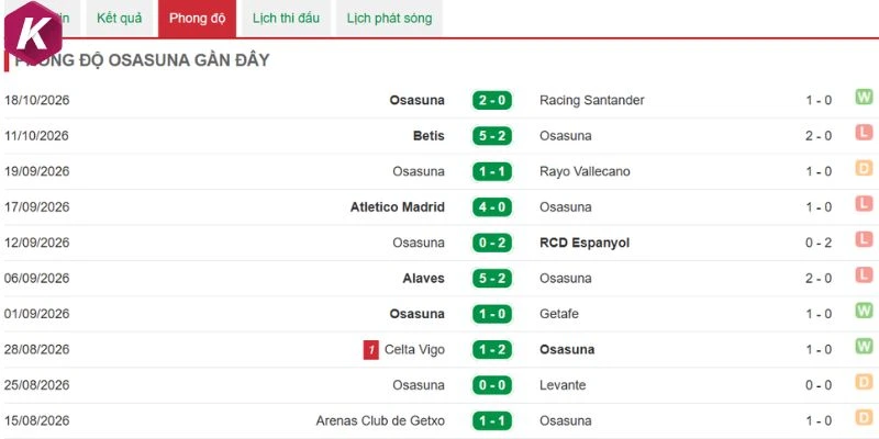 Khó khăn của đội khách Osasuna