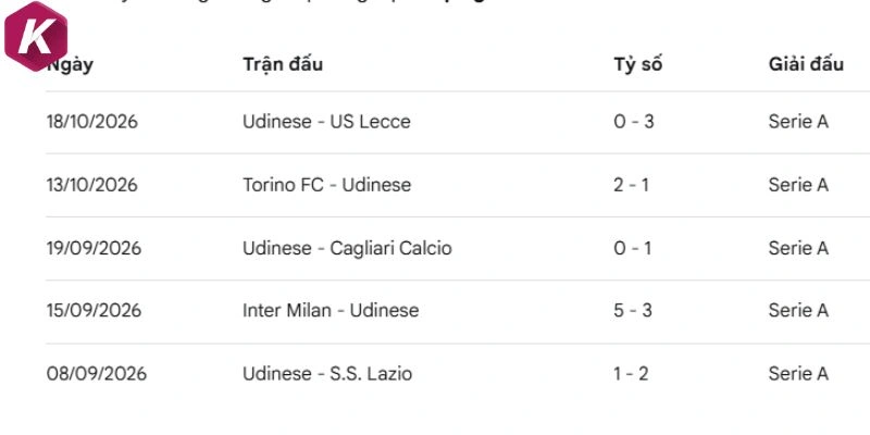 Khởi đầu không may mắn của Udinese