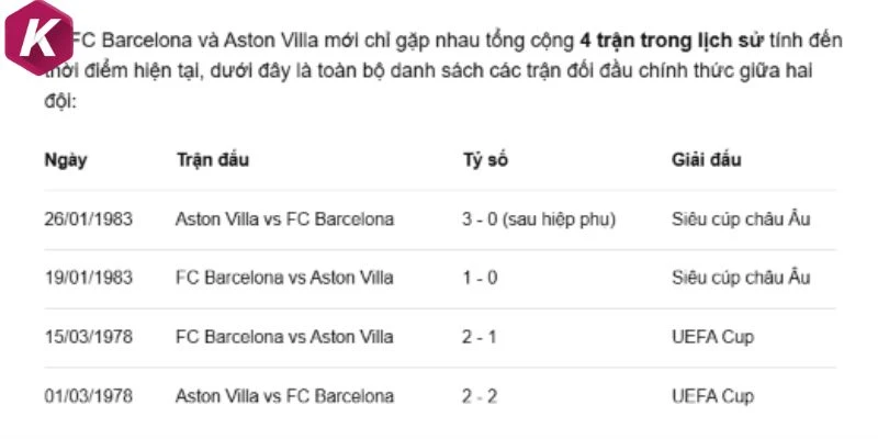 Lịch sử đối đầu giữa Barcelona và Aston Villa