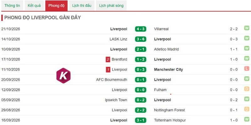 Liverpool có lợi thế sân nhà