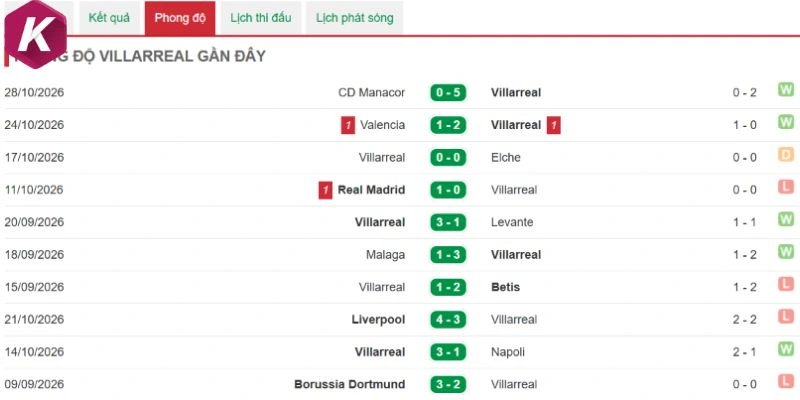 Lực lượng Villarreal