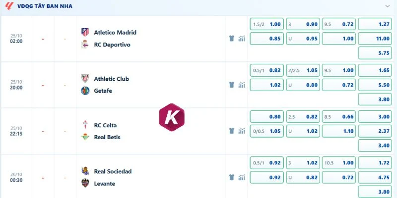Nhận định kèo Atletico vs Deportivo