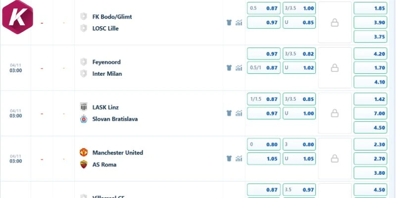 Nhận định kèo bóng Feyenoord vs Inter