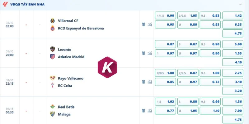 Nhận định kèo bóng Villarreal vs Espanyol