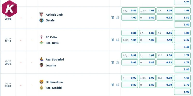 Nhận định kèo Celta Vigo vs Real Betis