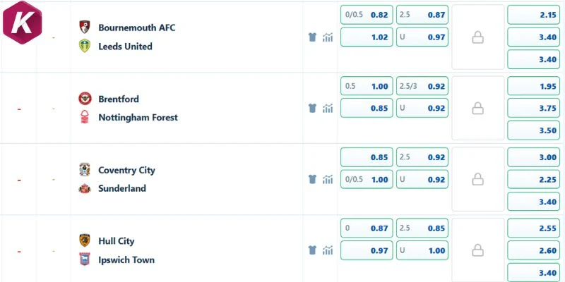 Nhận định kèo Coventry City vs Sunderland