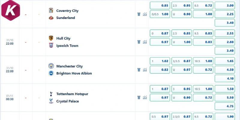 Nhận định kèo Hull City vs Ipswich Town