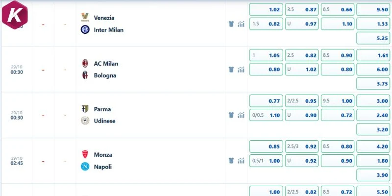 Nhận định kèo nhà cái AC Milan vs Bologna