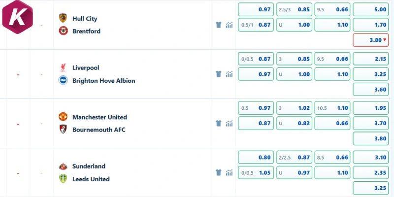 Nhận định kèo Sunderland vs Leeds United