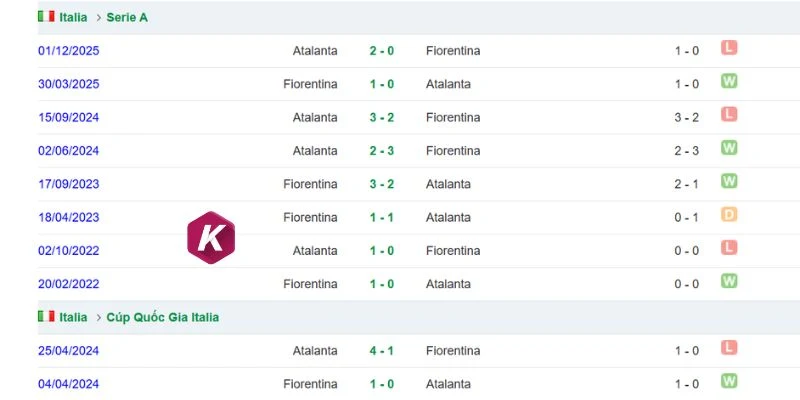 Nhiều lần Fiorentina đối đầu Atalanta