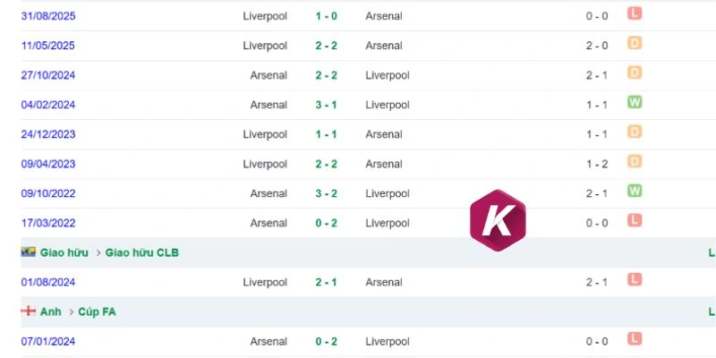 Những lần Liverpool và Arsenal chạm trán