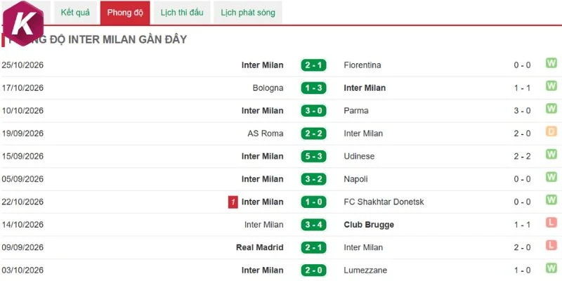 Những lần Venezia chạm trán Inter Milan