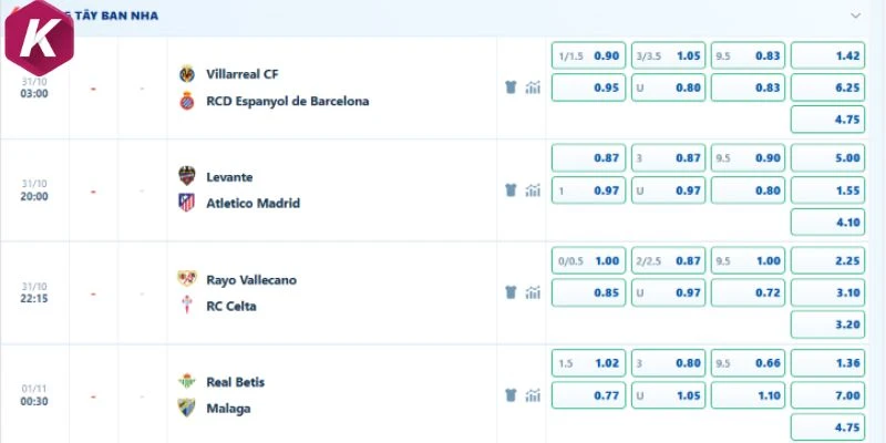 Phân tích kèo bóng Levante vs Atletico