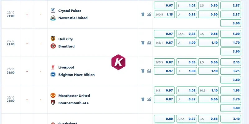 Phân tích kèo Liverpool vs Brighton