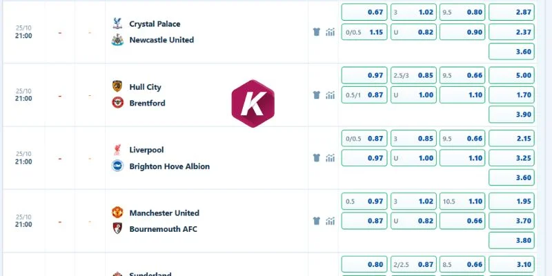 Phân tích kèo Man United vs Bournemouth