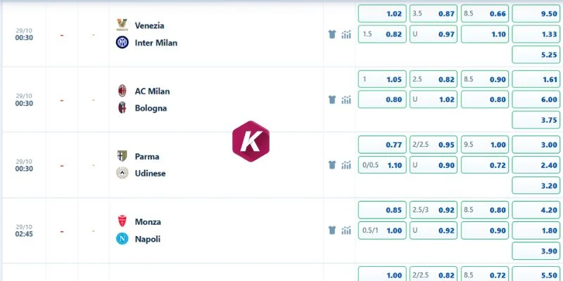 Phân tích kèo Monza vs Napoli 29/10