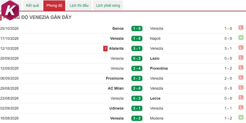 Phong độ Inter Milan trước ngày 29/10