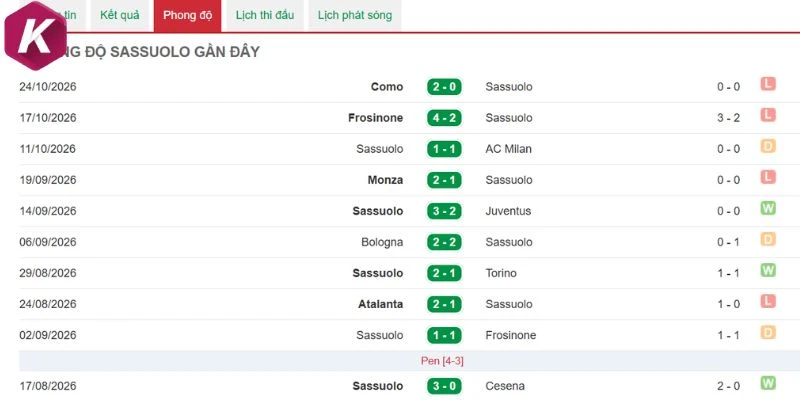 Phong độ Sassuolo khi thi đấu trên sân nhà