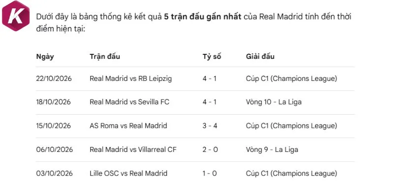 Real Madrid có nhiều phương án đột biến