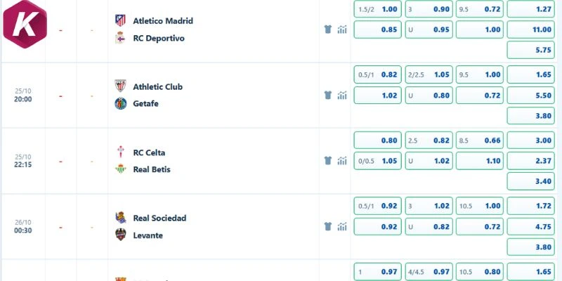 Soi kèo Athletic Club vs Getafe 25/10
