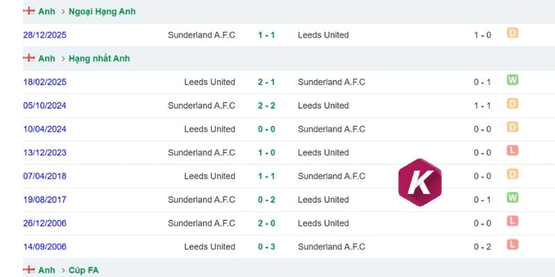 thanh tich cham tran sunderland va leeds united