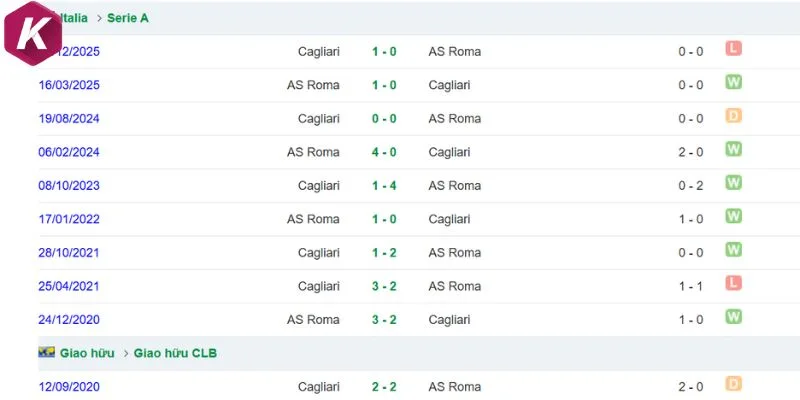 Thứ hạng và điểm số của AS Roma vs Cagliari