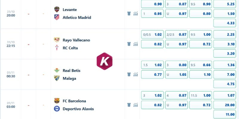 Phân tích tỷ lệ kèo Barcelona vs Alaves ngày 1/11