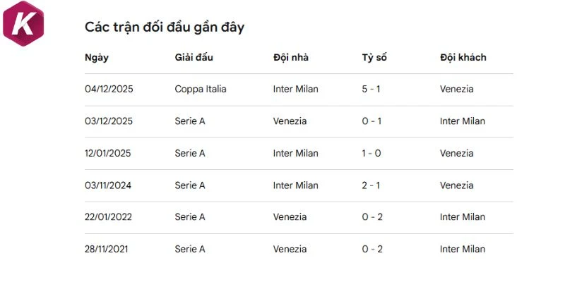 venezia vs inter milan tren